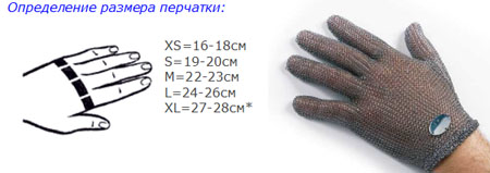 Определение размера перчатки
